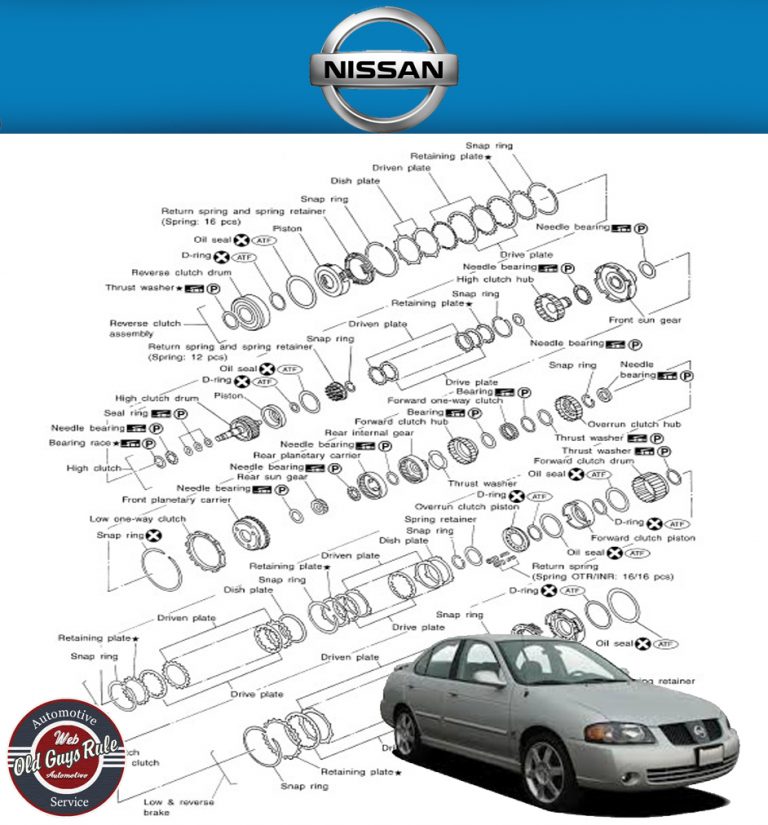 Nissan Web Automotivo